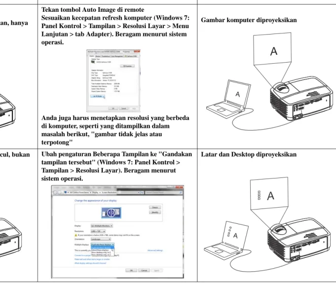 Gambar komputer diproyeksikan