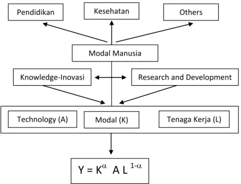 Tabel 1. Negara-negara Sample dan Daya Saing 
