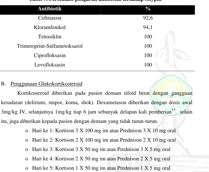 Tabel 6. Pilihan Utama Antibiotik untuk Demam Tifoid 7
