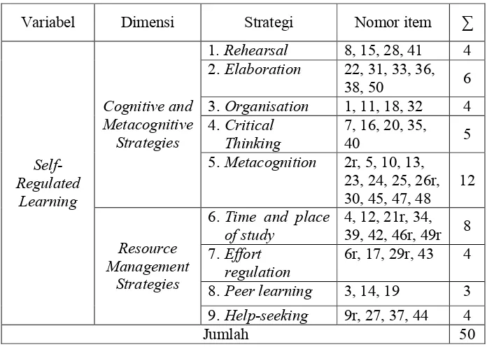Tabel 2. Penyusunan Item Skala Self-Regulated Learning 