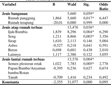 Tabel 4. Hasil pemilihan model terbaik