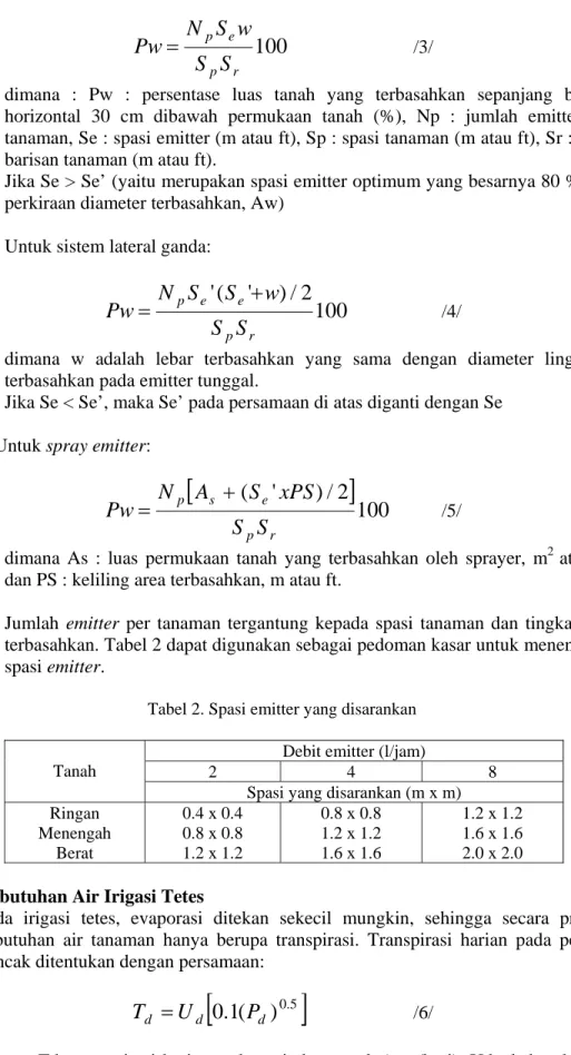 Tabel 2. Spasi emitter yang disarankan 