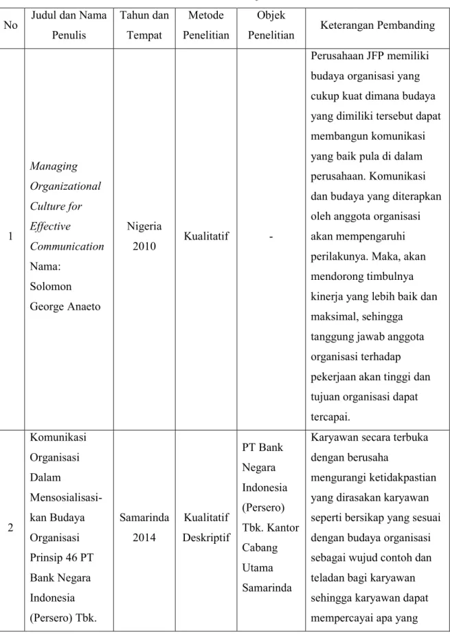 2) Penelitian Ini Berjudul Komunikasi Organisasi Dalam BAB 2 KAJIAN ...