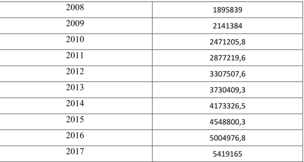 Tabel  1.3    adalah    data    perubahan    jumlah    uang    beredar  di  Indonesia  dalam  periode  2003-2017