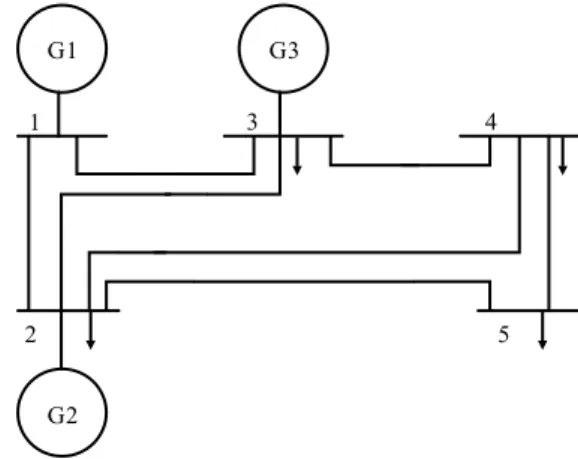 Gambar 3.2  Single line diagram sistem tenaga listrik 5 bus 
