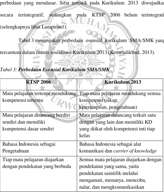 Tabel 3 menunjukan perbedaan  esensial  kurikulum  SMA/SMK yang   tercantum dalam materi sosialisasi Kurikulum 2013 (Kemendikbud, 2013)