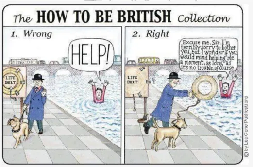 Gambar  diatas  diambil  dari  buku  How  to  be  British  Collection  karya  Ford  &amp;  Legon  (2003)  yang  sebenarnya  merupakan  kumpulan  kartun  mengenai  gaya  hidup  ala  orang  inggris,  termasuk  bahasanya
