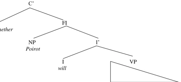 Gambar 6. Diagram X-Bar Kalimat Sematan (Haegeman, 1992: 97) 
