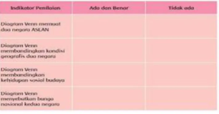 Tabel dan tulisan dinilai dengan daftar periksa 