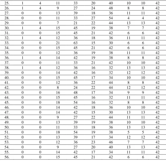 Tabel 6: Pengolahan data hasil scoring 