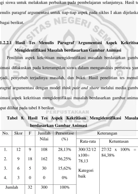 Tabel  8.  Hasil  Tes  Aspek  Kekritisan  Mengidentifikasi  Masalah   berdasarkan Gambar Animasi  