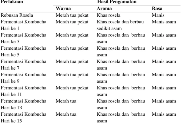 Tabel 3 Hasil Uji Organoleptik Rebusan Rosela dan Kombucha Rosela 