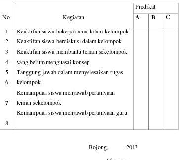 Tabel. 3.1 Rubrik penilaian dokumen hasil kerja kelompok siswa 