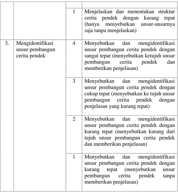 Tabel 3. Kriteria Penilaian Pengetahuan Cerita Pendek