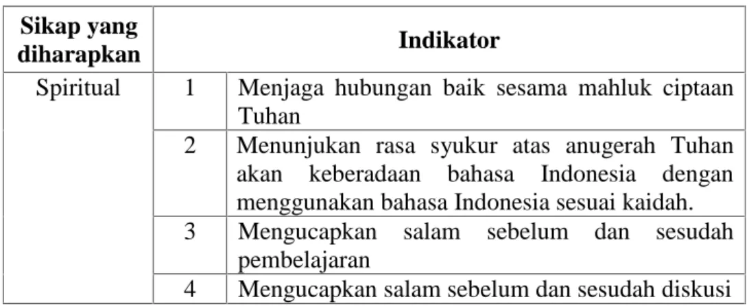 Tabel 8. Pedoman Penilaian Sikap Religius