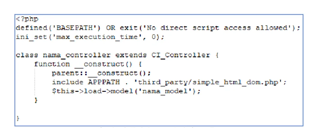 Gambar 2. Kode Program Pada Model