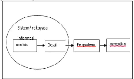 Gambar 2. Sistem yang sedang berjalan 