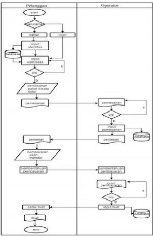 Gambar 3. sistem yang diusulkan  Use case diagram 