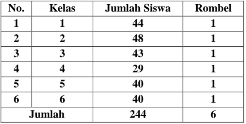 Tabel  2.1.  Jumlah  siswa  SD  Inpres  Batua  II  SD  Inpres  Batua  II  kota Makassar 