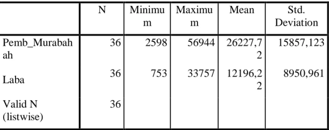 Tabel 2 Descriptive Statistics 