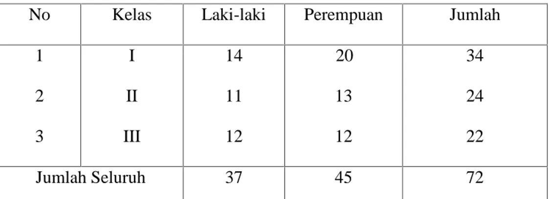 Tabel IV.4
