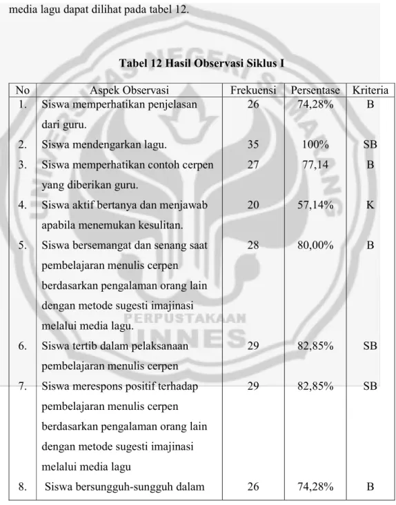Tabel 12 Hasil Observasi Siklus I 