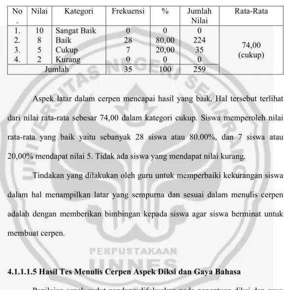 Tabel 8 Hasil Tes Menulis Cerpen Aspek Latar atau Setting  No