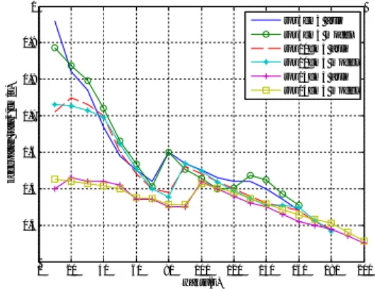 Gambar 10. Grafik ROS vs waktu pada daun jati 5cm 3 ,  10cm 3  dan 15cm 3