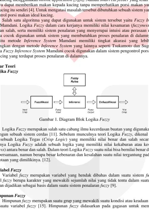 Gambar 1. Diagram Blok Logika Fuzzy 