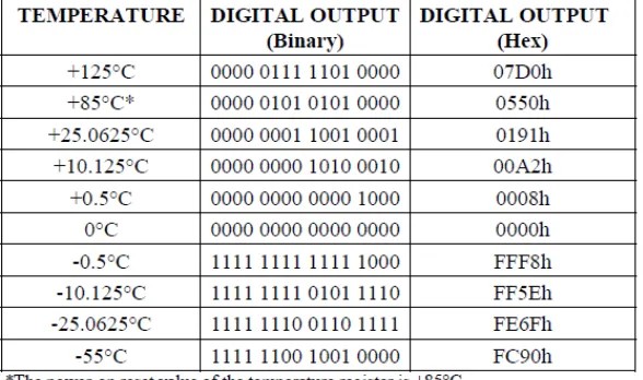 Gambar 2.4.  Sensor Suhu DS18B20 Digital Temperature 