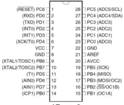 Tabel 1. Datasheet konfigurasi pin LCD 16*2  No  Simbol   Level  Fungsi 