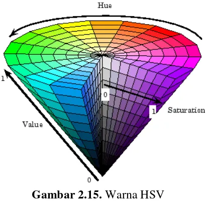 Gambar 2.15. Warna HSV 