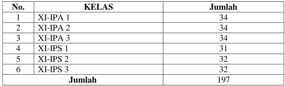 Tabel  Jumlah  Populasi  kelas  XI  SMA  Negeri  1  Rumbia  Tahun  Pelajaran  2012/2013 
