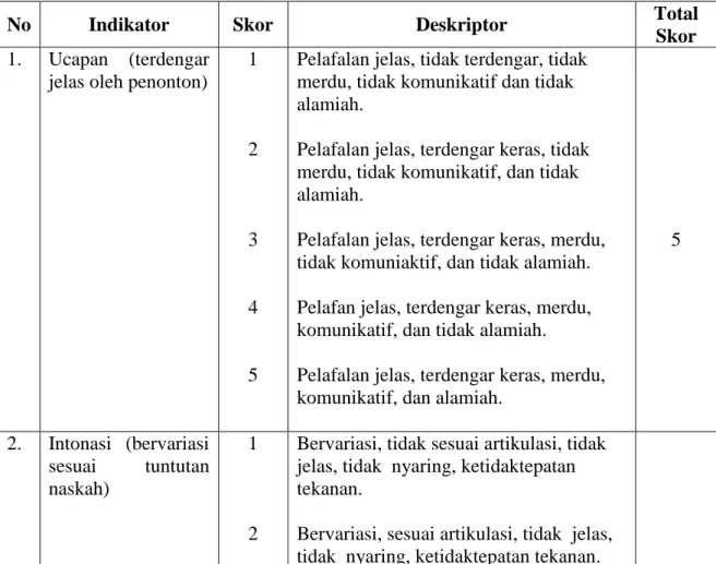 Tabel 3.1.2   Indikator  dan  Deskriptor  Kemampuan  Siswa  dalam  Memerankan Tokoh Drama 