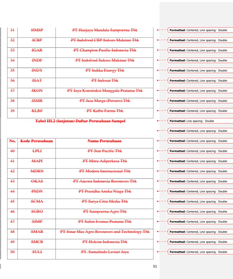 Tabel III.2 (lanjutan) Daftar Perusahaan Sampel 