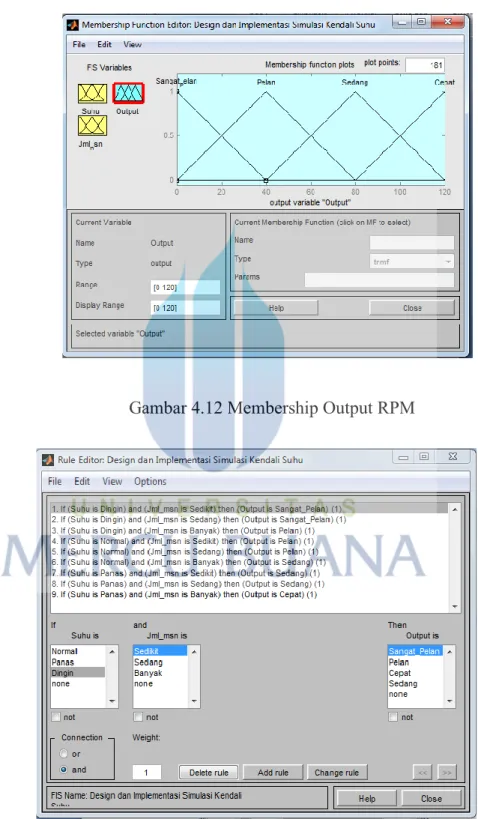 Gambar 4.12 Membership Output RPM 