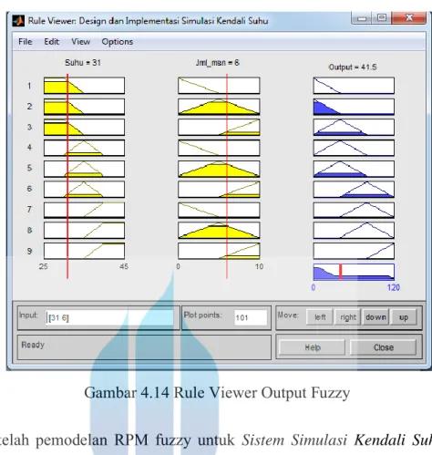 Gambar 4.14 Rule Viewer Output Fuzzy 