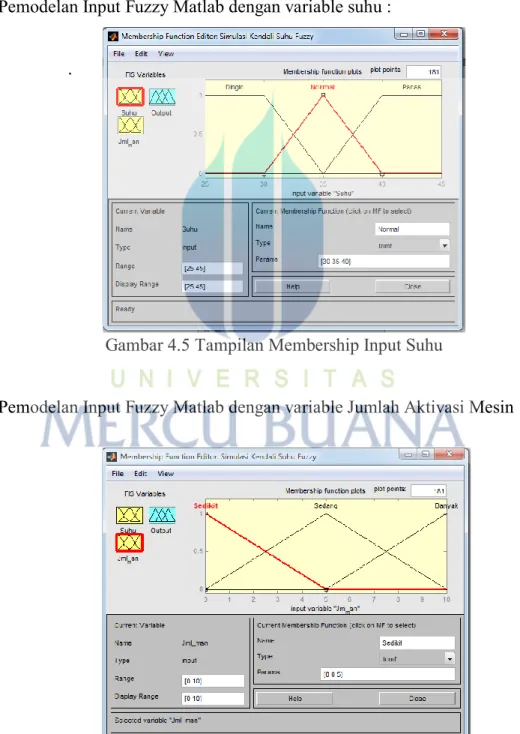 Gambar 4.5 Tampilan Membership Input Suhu 