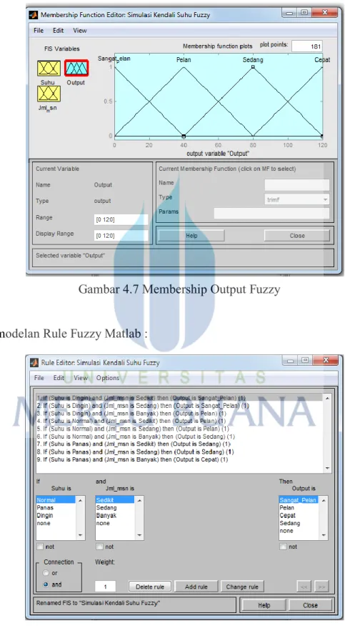 Gambar 4.7 Membership Output Fuzzy 