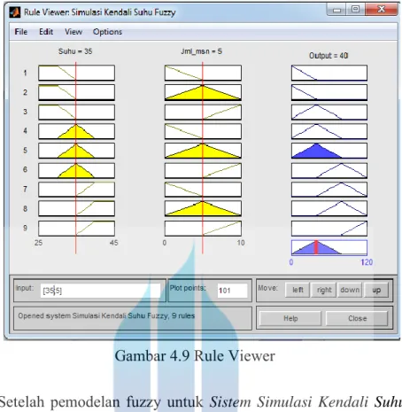 Gambar 4.9 Rule Viewer 