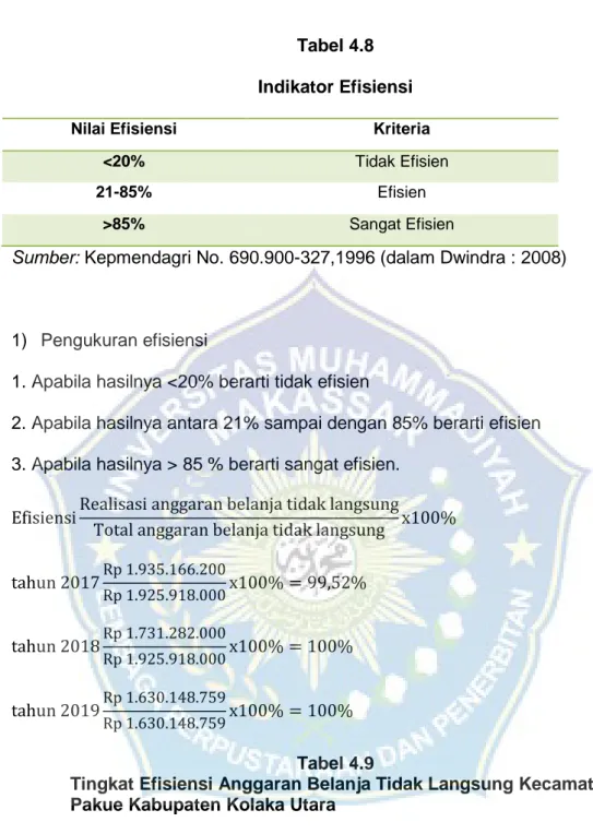 Tabel 4.8  Indikator Efisiensi 