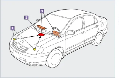 Diagram garis besar Sensor airbag depan  Rakitan sensor airbag tengah Airbag 