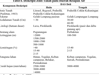 Tabel 6. Deskripsi Jenis Tanah pada Daerah Resapan Air DAS Deli 