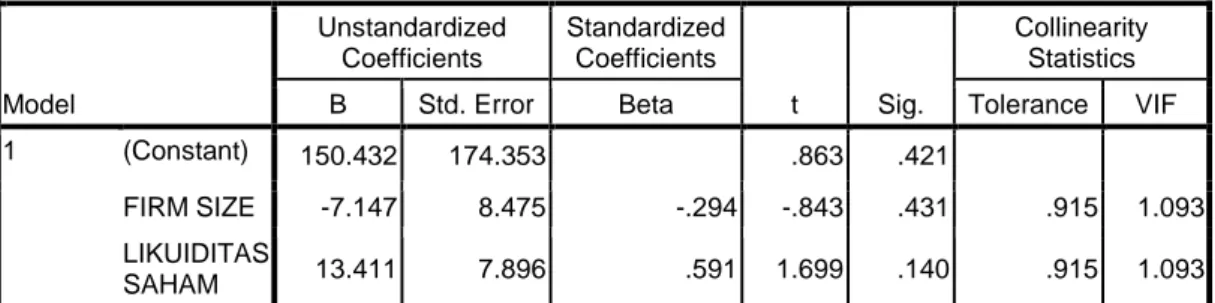 Tabel 4.12  Uji Parsial  Coefficients a Model  Unstandardized Coefficients  Standardized Coefficients  t  Sig