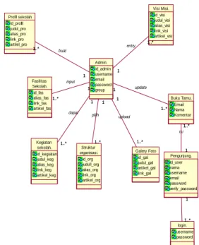 Gambar 25  Class Diagram  5.  Kesimpulan Dan Saran  5.1  Kesimpulan 