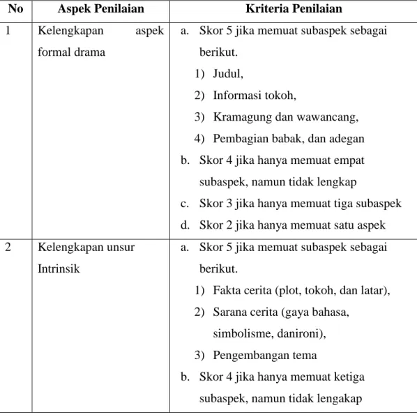 Tabel 3.1 Aspek Penilaian Naskah Drama Menurut Sumiyadi (2010) 