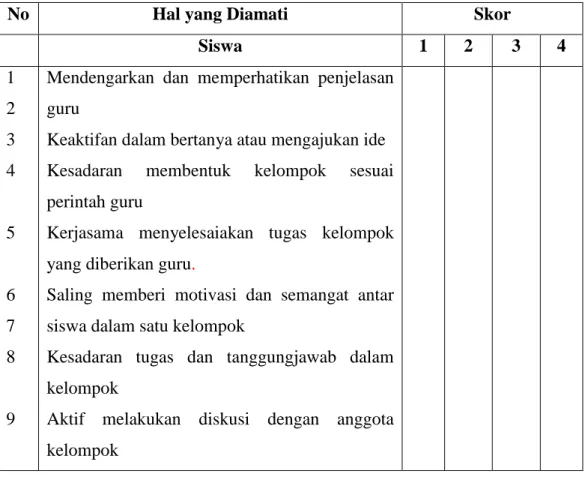 Tabel 3.6 Aspek Penilaian Aktivitas Siswa 