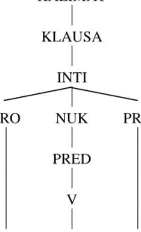 Gambar 10. Representasi Formal Data (26b) 