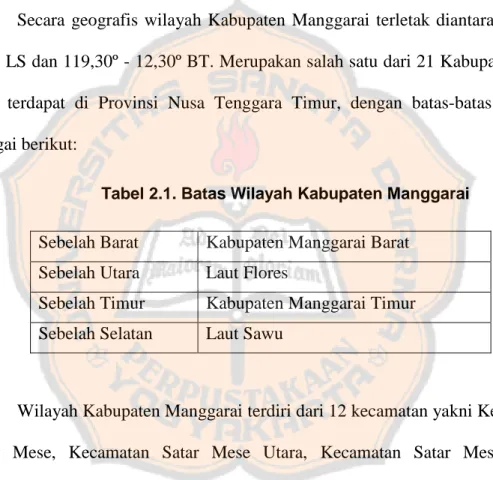 Tabel 2.1. Batas Wilayah Kabupaten Manggarai 