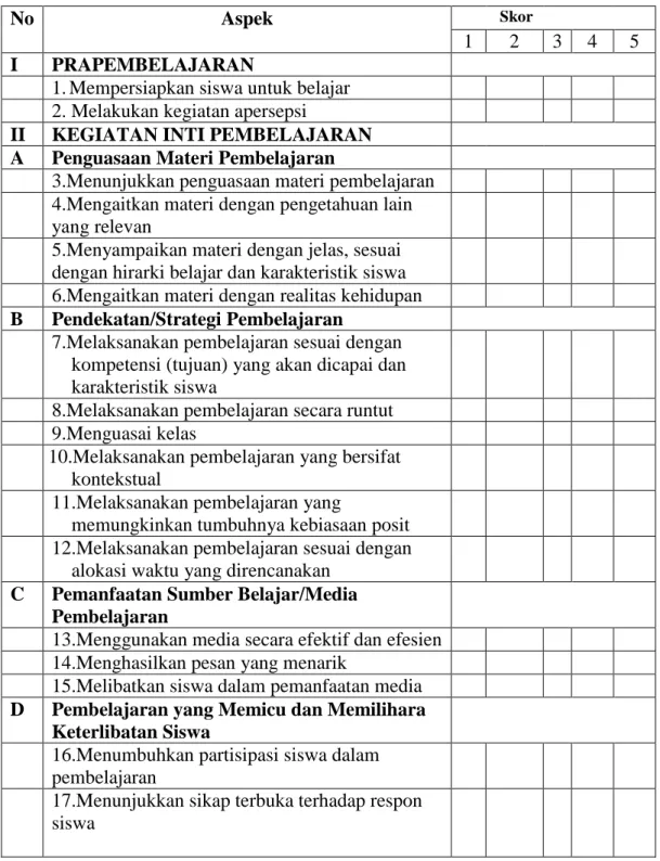 Table 3.3 Instrumen Proses Pembelajaran oleh Guru 